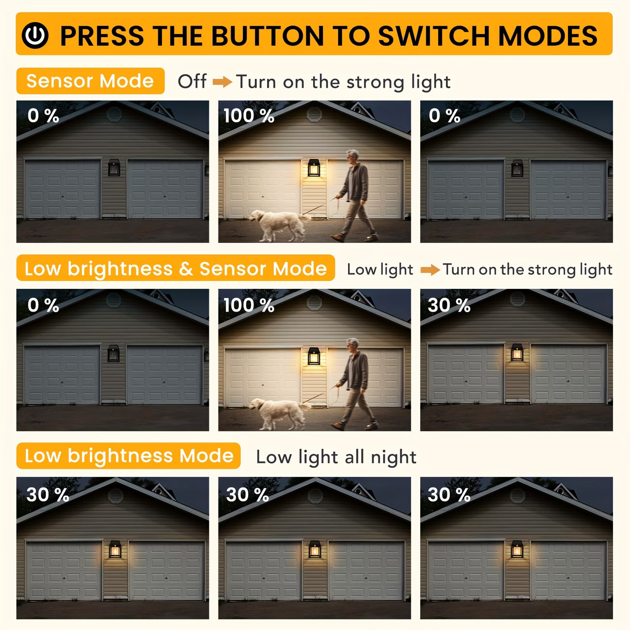 2 sets of outdoor solar wall lights, with motion sensors and waterproof features